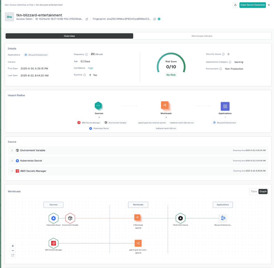 Image of Hush results platform
